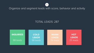 LeadSquared Overview for Education | PDF