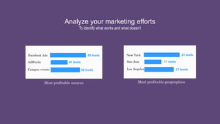 89 leads
Most profitable sources
Facebook Ads
AdWords
Campus events
40 leads
52 leads
Most profitable geographies
23 leadsNew York
San Jose
Los Angeles
17 leads
21 leads
Analyze your marketing efforts
To identify what works and what doesn’t
 