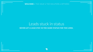 Leads stuck in status
NEVER LET A LEAD STAY IN THE SAME STATUS FOR TOO LONG.
WELCOME • THE ISSUE • THE SOLUTION • OPTIONS
 