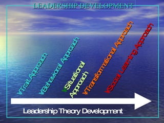 Leadership Theory Development Trait   Approach Behavioral Approach Situational Approach Transformational Approach Social Learning Approach LEADERSHIP DEVELOPMENT 