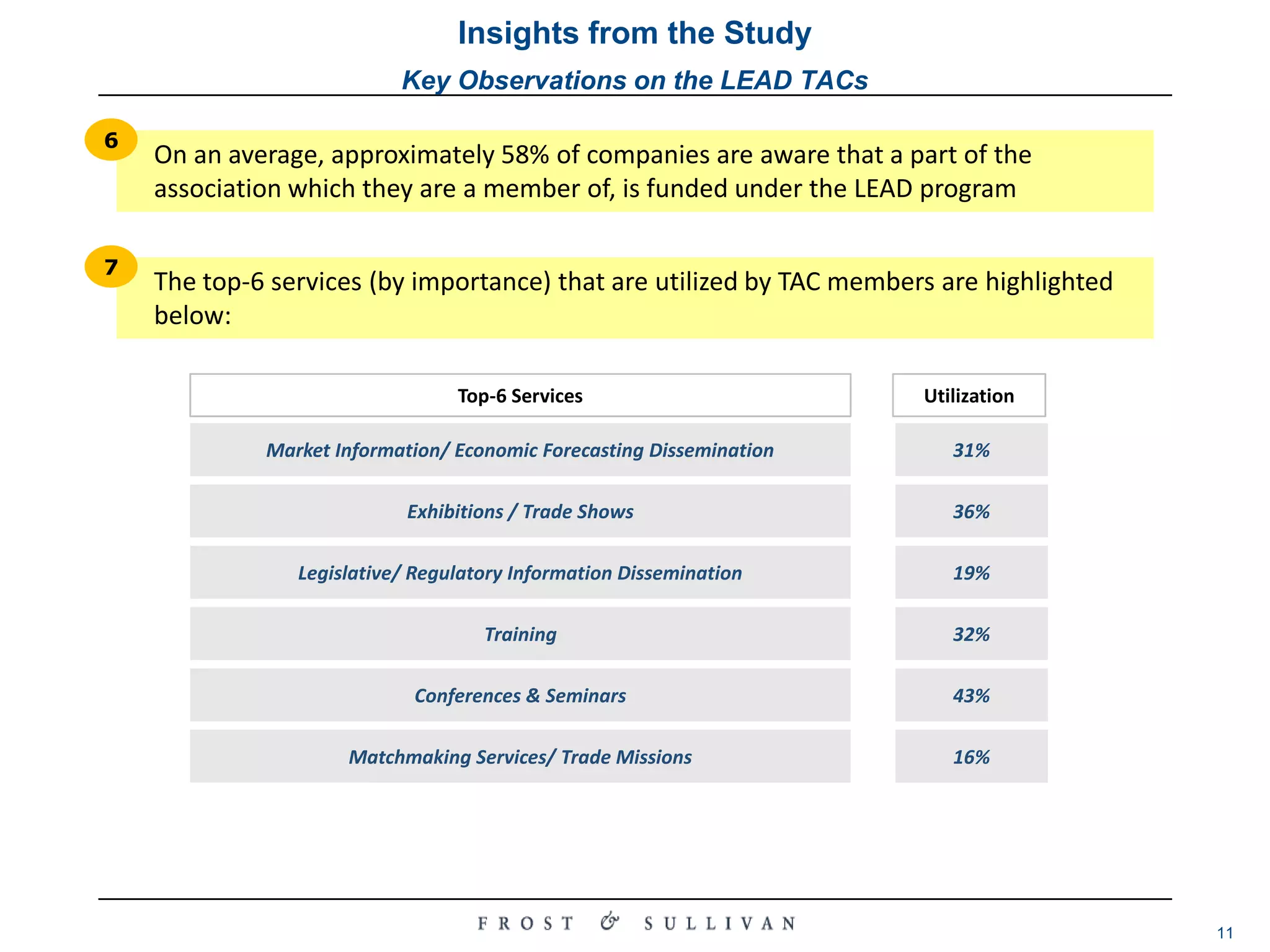 Extrinsic Study – Took the form of phone interviews conducted by Frost & Sullivan’s associates. Minimum number of N=20 interactions per TAC. Adequate coverage and representation given current scope. Could be expanded in subsequent iterations to a more statistically significant sample