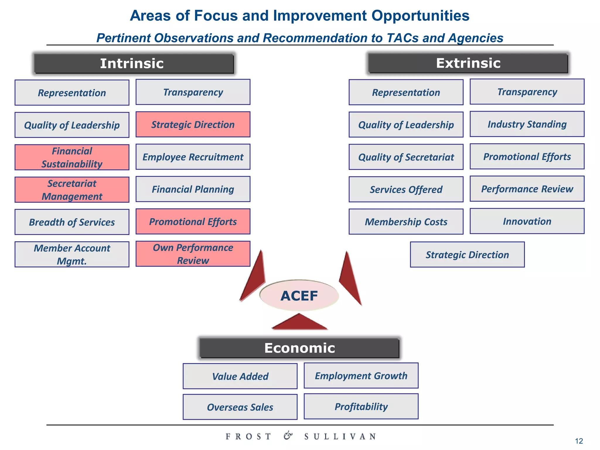 Economic Parameters – Took the form of gathering industry-specific information for each TAC of focus, from such sources as DOS, EDB etc.AgendaEngagement Background and Scope1Our Consulting Approach2Insights from the Study3