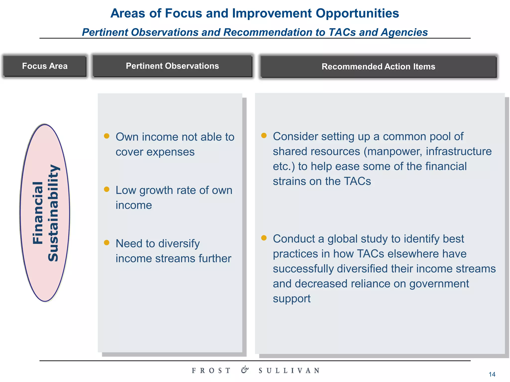 Key Insights3.2Insights from the StudySalient points about service portfolio of TACs from Extrinsic InterviewsKey Observations on the LEAD TACs6On an average, approximately 58% of companies are aware that a part of the association which they are a member of, is funded under the LEAD program7The top-6 services (by importance) that are utilized by TAC members are highlighted below:UtilizationTop-6 ServicesMarket Information/ Economic Forecasting Dissemination31%Exhibitions / Trade Shows36%Legislative/ Regulatory Information Dissemination19%Training32%Conferences & Seminars43%Matchmaking Services/ Trade Missions16%
