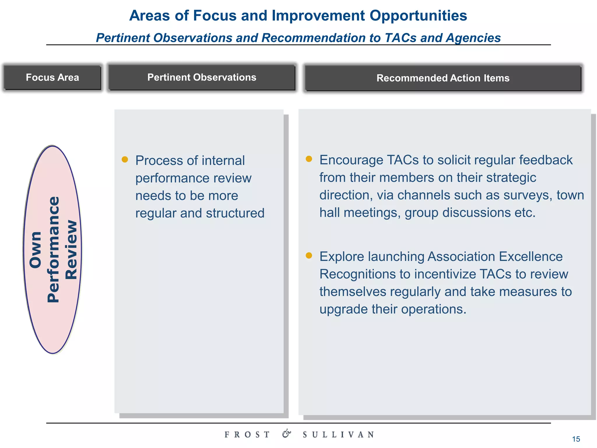 Areas of Focus and Improvement OpportunitiesPertinent Observations and Recommendation to TACs and AgenciesExtrinsicIntrinsic TransparencyTransparencyRepresentationRepresentationIndustry StandingStrategic DirectionQuality of LeadershipQuality of LeadershipPromotional EffortsEmployee RecruitmentQuality of SecretariatFinancial SustainabilityPerformance ReviewFinancial PlanningServices OfferedSecretariat ManagementInnovationPromotional EffortsMembership CostsBreadth of ServicesOwn Performance ReviewMember Account Mgmt.Strategic DirectionACEFEconomicEmployment GrowthValue AddedProfitabilityOverseas Sales