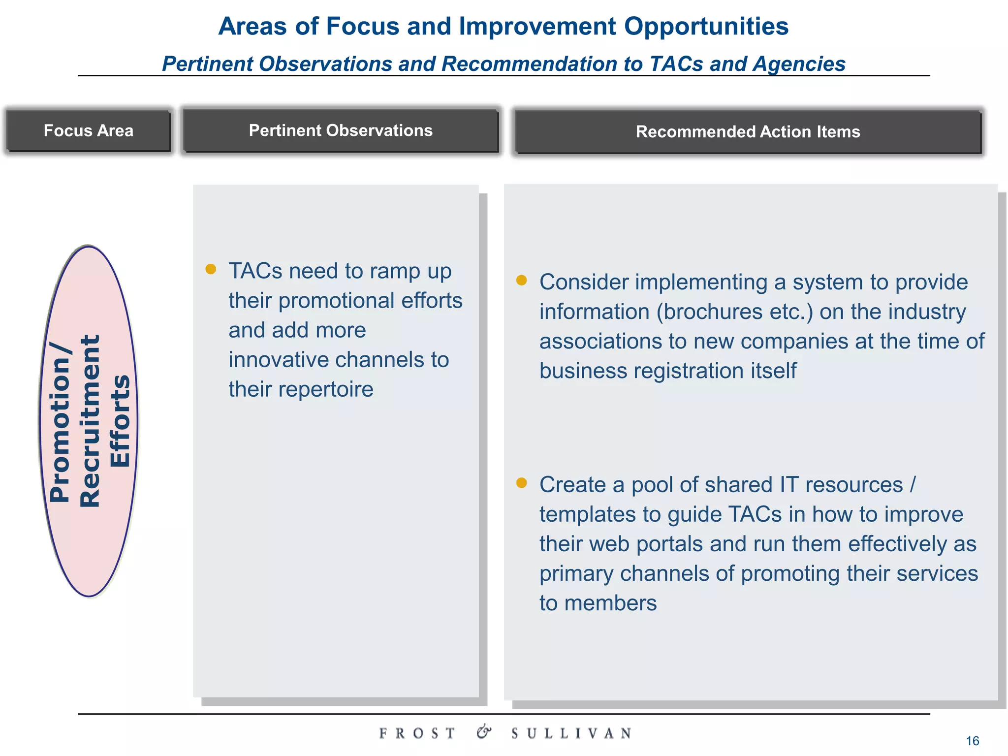Gaps & RecommendationsAreas of Focus and Improvement OpportunitiesThe key recommendations for above-mentioned gaps are provided belowPertinent Observations and Recommendation to TACs and AgenciesPertinent ObservationsFocus AreaRecommended Action ItemsEncourage TACs to submit annual business plans as a means to strengthen their case when applying for new / continued LEAD funding 