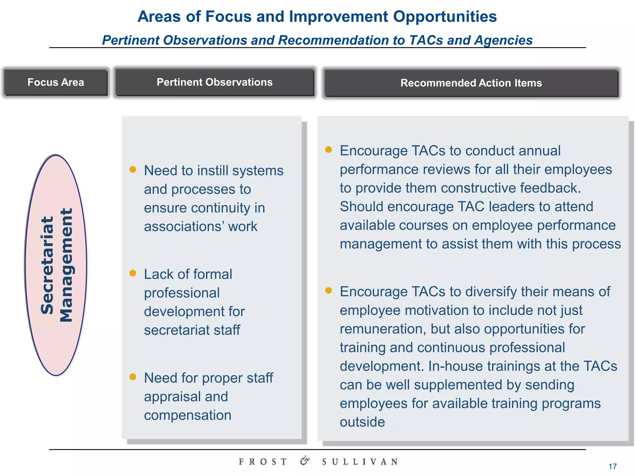 Encourage key secretariat employees at TACs to attend training sessions in the field of business plan preparation