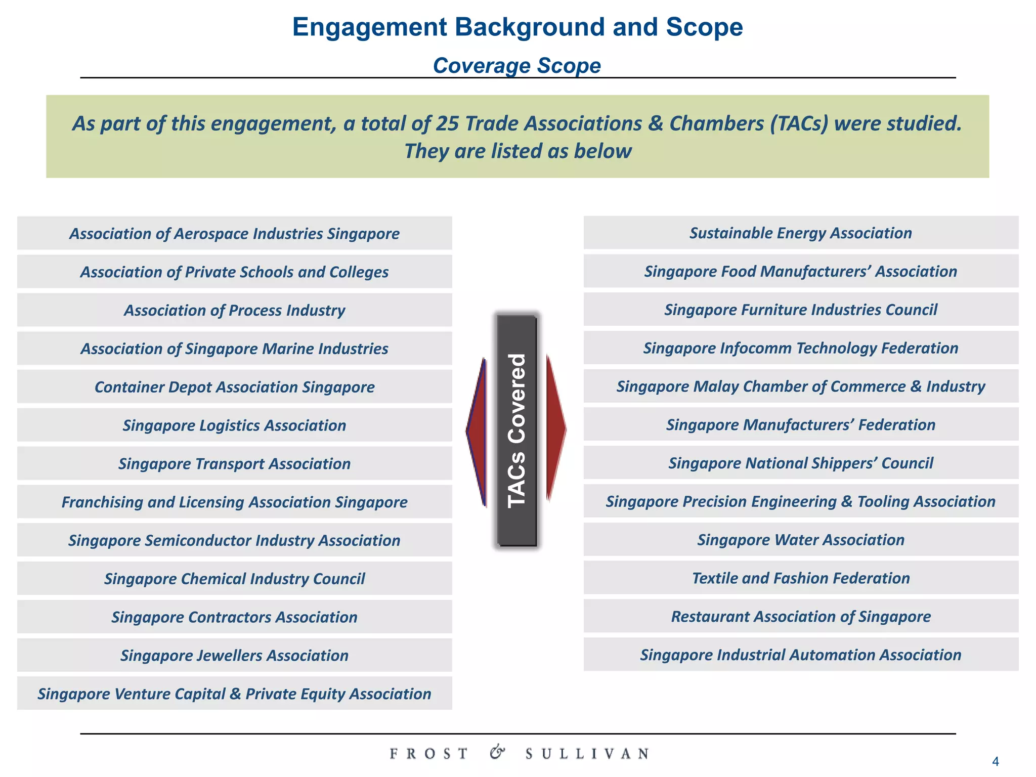 Engagement Background and ScopeCoverage ScopeAs part of this engagement, a total of 25 Trade Associations & Chambers (TACs) were studied. They are listed as belowSustainable Energy AssociationAssociation of Aerospace Industries SingaporeSingapore Food Manufacturers’ AssociationAssociation of Private Schools and CollegesSingapore Furniture Industries CouncilAssociation of Process IndustrySingapore Infocomm Technology FederationAssociation of Singapore Marine IndustriesSingapore Malay Chamber of Commerce & IndustryContainer Depot Association SingaporeSingapore Manufacturers’ FederationSingapore Logistics AssociationTACs CoveredSingapore National Shippers’ CouncilSingapore Transport AssociationSingapore Precision Engineering & Tooling Association Franchising and Licensing Association SingaporeSingapore Water AssociationSingapore Semiconductor Industry AssociationTextile and Fashion FederationSingapore Chemical Industry CouncilRestaurant Association of SingaporeSingapore Contractors AssociationSingapore Industrial Automation AssociationSingapore Jewellers AssociationSingapore Venture Capital & Private Equity Association