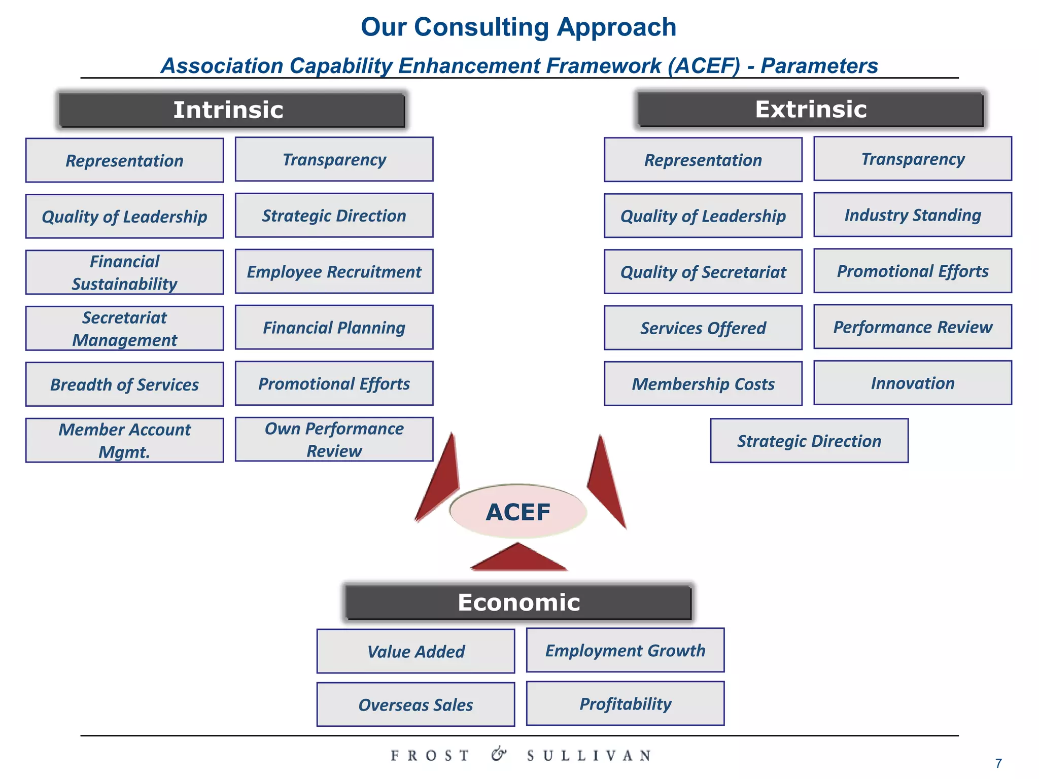 Intrinsic: Study how the TACs are internally structured and run. Captured via interactions with TACs’ leadership