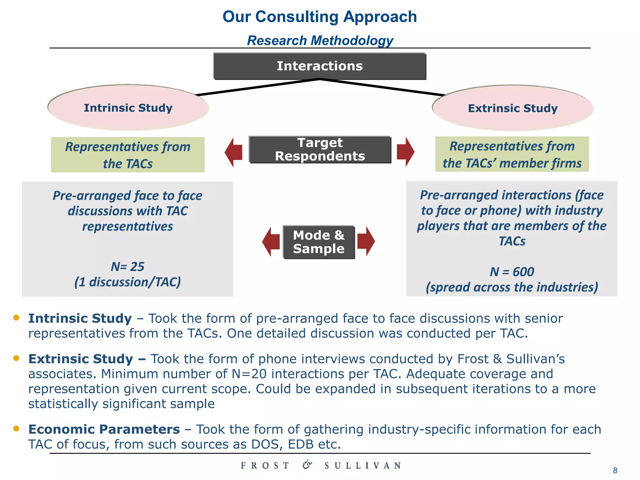 Extrinsic: Study how the TACs are perceived by their members. Captured via interactions with the TACs’ member firms