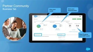 Partner Community
​ Business Tab View your
Leads
View your
Opportunities
View Projects
and CSAT score
 