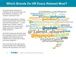Which Brands Do HR Execs Retweet Most?
Leadtail Your Online Marketing and B2B Social Marketing Experts!19!
As social media...