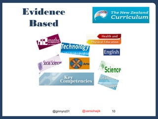 Evidence 
Based 
@ginnynz01 @vanschaijik 10 
 