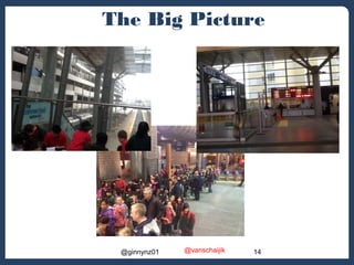 The Big Picture 
@ginnynz01 @vanschaijik 14 
 