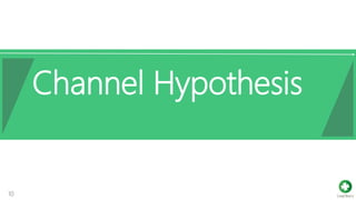 Subtitle subtitle
10
Channel Hypothesis
 