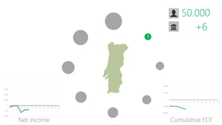 1
50.000
+6
Net income Cumulative FCF
 