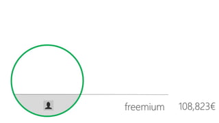 freemium 108,823€
 