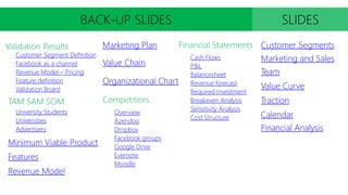 BACK-UP SLIDES
Validation Results
Customer Segment Definition
Facebook as a channel
Revenue Model – Pricing
Feature definition
Validation Board
TAM SAM SOM
University Students
Universities
Advertisers
Revenue Model
Features
Minimum Viable Product
Marketing Plan
Value Chain
Organizational Chart
Competitiors
Overview
Azendoo
Dropbox
Facebook groups
Google Drive
Evernote
Moodle
Financial Statements
Cash Flows
P&L
Balancesheet
Revenue forecast
Required Investment
Breakeven Analysis
Sensitivity Analysis
Cost Structure
SLIDES
Customer Segments
Marketing and Sales
Team
Value Curve
Traction
Calendar
Financial Analysis
 