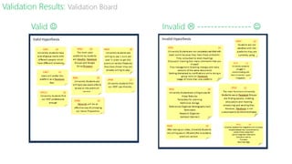 Validation Results: Validation Board
Valid  Invalid  ---------------- 
 
