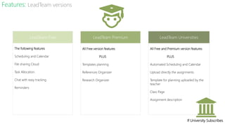 Features: LeadTeam versions
LeadTeam Free LeadTeam Premium LeadTeam Universities
All Free and Premium version features
PLUS
Automated Scheduling and Calendar
Upload directly the assignments
Template for planning uploaded by the
teacher
Class Page
Assignment description
All Free version features
PLUS
Templates planning
References Organizer
Research Organizer
The following features
Scheduling and Calendar
File sharing Cloud
Task Allocation
Chat with easy tracking
Reminders
If University Subscribes
 