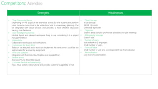 Strengths Weaknesses
˃ Time Consuming Factor
Depending on the scope of the teamwork activity for the students the platform
could consume more time to be understood and in unnecessary planning. Can
be integrated with cloud services and provides a more effective discussion
tracking than Facebook.
˃ User-friendly/ intuitiveness
Intuitive layout and pleasant workspace. Easy to use considering it is a project
management tool.
˃ Interactivity
Collaborative workspace and notifications.
˃ Customized for Team Work
Tasks can be allocated and it work can be planned. At some point it could be too
sophisticated for a university assignment.
˃ All in one platform
Integration with Evernote, Box, Dropbox and Google Drive
˃ Mobile access
Android, iPhone-iPad, Web-based.
˃ Customer Service and relationship
Has a FAQs section, video tutorial and provides customer support by e-mail.
˃ Cloud Storage
10 GB Storage.
50 GB: 5$/month
Unlimited: 9$/month
˃ Organizer
Doesn’t allow users to synchronize schedules and plan meetings
˃ Bibliography Manager
Doesn’t exist
˃ Number of users
Just available in 2 languages.
Small number of users.
˃ Financial Value
Small number of user and a correspondent low financial value.
˃ Personalization
Low level of customization.
Competitors: Azendoo
 