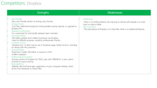 Strengths Weaknesses
˃ User friendly
Very user-friendly, almost no writing, very intuitive.
˃ Storage Cloud
2 Go free, additional storage by inviting people, buying capacity, or upgrade to
Dropbox Pro.
˃ Teamwork customized
It is customized for sharing files between team members
˃ Dominant design
200 million people and 4 million businesses use Dropbox.
Used for different purposes: students, professionals, friends,…
˃ Customer Service
“dropbox tour” to learn how to use it, Facebook page, Twitter account and blog
to interact with the customers
˃ Financial Power
“Freemium” model: 200 million in revenue in 2013
8 billion valuation
˃ Professional environment
Business version of Dropbox for 795$ / year, with 1000GB for 5 users, admin
controls for secure sharing.
˃ Multi platforms
Website, iPad & iPhone apps, application on your computer desktop, direct
access from Facebook to import files.
˃ Interactivity
There is no chatting feature, the only way to interact with people is to invite
them to share a folder.
˃ All-in-one Tool
The only feature of Dropbox is to share files, there is no additional features.
Competitors: Dropbox
 