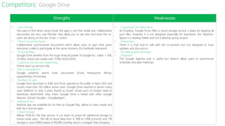 Strengths Weaknesses
˃ User-friendly
Not easy to find when using Gmail: the apps is not that visible but, collaborative
documents are very user-friendly: they allow you to see who and what the co-
users are doing on the doc (1user = 1color)
˃ Time Consuming Factor
Collaborative synchronized documents which allow users to gain time given
everyone is able to participate at the same moment, this facilitates teamwork.
˃ Financial Value
Google Drive benefits from the huge financial power of Google Inc.: value = 328,
25 MDs; shares are traded over 1170$ (14/03/2014)
˃ Customer Service and relationship
Online back-up service only
˃ All-in-one platform
Google powerful search tools, documents (Excel, Powerpoint, Word),
spreadsheets, Picmonkey.
˃ Number of users
Google Docs launched in 2006 and Drive opened to the public in April 2012 and
counts more than 120 million active users. Google Drive reached to attract many
users platform in only 2 years thanks to Gmail. Gmail users no longer need to
download attachment: they share. Google Drive is linked with other Google
features. (Gmail, Google+, Googleplayer)
˃ Mobile access
Android app are available for for free on Google Play: allows to view, create and
edit docs and Ios apps
˃ Cloud Storage
Allows 15GB for the free version. It cut down its prices for additional storage to
entice more users: 100 GB of cloud data from 4, 99$ to 1,99$ p/month and 1TB
storage is now 9,99$ instead of 49,99$ monthly, which is cheaper than Dropbox
˃ Customized for Team Work
As Dropbox, Google Drive offers a cloud storage service, a place for keeping all
your files. However, it is not designed especially for teamwork: the “Mydrive”
layout is a desktop folder and not a desktop group project.
˃ Interactivity
There is a chat tool to talk with the co-workers but not designed to track
updates and discussions.
˃ No Bibliography Manager
˃ Organizer
The Google Agenda tool is useful but doesn’t allow users to synchronize
schedules and plan meetings.
Competitors: Google Drive
 