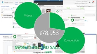 SOCIAL
MEDIA
€7.716
PPC
€61.593
VIRAL
MARKETING
€6.500
Competition
Videos
MARKETING AND SALES EXPENSES
USERS
€78.953
 