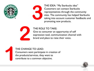3
                          THE IDEA: “My Starbucks idea”
                          Customers can contact Starbucks
                          representatives through the community
                          sites. The community has helped Starbucks
                          taking into account customer feedbacks and
                          promoting new products.




    2
                THE ROLE TO TAKE:
                Give to consumer an opportunity of self
                expression tool, communication channel with
                brand and place to raise their voice.




1
THE CHANGE TO LEAD:
Consumers want participate in creation of
the products/services, they want to
contribute to a common objective.
 