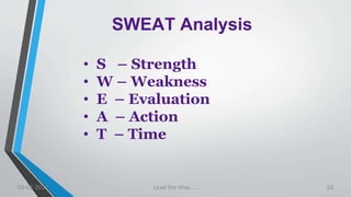 SWEAT Analysis
• S – Strength
• W – Weakness
• E – Evaluation
• A – Action
• T – Time
03-02-2021 Lead the Way..... 50
 