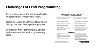Programming Lead Advanced Panel Lead Through Programming And Manual Programming.pptx