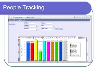 People Tracking 
