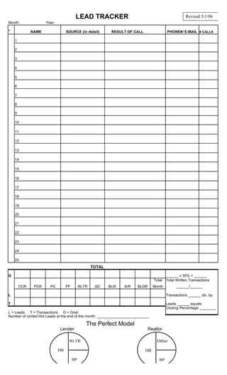 Lead tracker | PDF