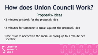 • 2 minutes to speak for the proposal/idea
• 2 minutes for someone to speak against the proposal/idea
• Discussion is opened to the room, allowing up to 1 minute per
speaker
 