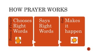 PersonofPrayer
Chooses
Right
Words
Says
Right
Words
God
Makes
it
happen
 