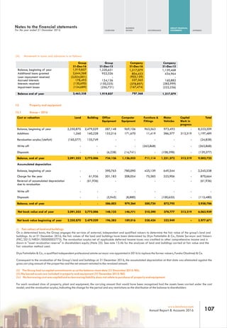 OVERVIEW
BUSINESS
REVIEW GOVERNANCE
GROUP FINANCIAL
STATEMENTS APPENDIX
107www.leadway.com
Annual Report & Accounts 2016
Cost or valuation
Balance, beginning of year
Additions
Revaluation surplus/(deficit)
Write off
Disposals
Balance, end of year
Accumulated depreciation
Balance, beginning of year
Charge for the year
Reversal of accumulated depreciation
due to revaluation
Write off
Disposals
Balance, end of year
Net book value beginning of year
Land Building
2,250,870 2,479,029
1,260 160,228
(160,577) 135,749
-
- -
2,091,553 2,775,006
- -
- 61,936
- (61,936)
- -
- -
- -
2,250,870 2,479,029
Office
Equipment
Computer
Equipment
Furniture &
Fittings
Motor
Vehicles
Capital
Work in
progress
Total
587,148 969,106 963,563 973,493 - 8,223,209
153,216 171,670 11,419 386,377 313,319 1,197,489
- - - (24,828)
- - (263,868) - - (263,868)
(6,238) (14,741) - (108,298) - (129,277)
734,126 1,126,035 711,114 1,251,572 313,319 9,002,725
390,765 780,090 425,139 649,544 - 2,245,538
201,183 208,054 75,585 323,906 - 870,664
- - - - (61,936)
- - - - - -
(5,945) (8,880) - (100,655) - (115,480)
586,003 979,264 500,724 872,795 - 2,938,786
196,383 189,016 538,424 323,949 - 5,977,671
(iii) Movement in loans and advances is as follows:
Group
31-Dec-16
Group
31-Dec-15
Company
31-Dec-16
Company
31-Dec-15
Balance, beginning of year 1,919,857 1,220,651 1,217,079 1,129,468
Additional loans granted 2,644,368 952,326 804,453 434,964
Loan repayment received (2,024,001) - (905,159) -
Accrued interests 178,493 154,136 227,365 160,882
Interests received (130,690) (150,525) (378,897) (285,999)
Impairment losses (124,689) (256,731) (167,474) (222,236)
13. Property and equipment
13.1 Group – 2016
(i) Fair values of land and buildings
On a determined basis, the Group engages the services of external, independent and qualified valuers to determine the fair value of the group's land and
buildings. As at 31 December 2016, the fair values of the land and buildings have been determined by Diya Fatimilehin & Co., Estate Surveyor and Valuers
(FRC/2013/NIESV/00000002773). The revaluation surplus net of applicable deferred income taxes was credited to other comprehensive income and is
shown in "asset revaluation reserve" in shareholders equity (Note 25). See note 13.4b for the analyses of land and buildings carried at fair value and the
fair valuation method used.
Diya Fatimilehin & Co., a qualified independent professional estate surveyor was appointed in 2016 to replace the former valuers, Funsho Oladimeji & Co.
Consequent to the revaluation of the Group's land and buildings at 31 December 2016, the accumulated depreciation at that date was eliminated against the
gross carrying amount of the properties and the net amount restated to the revalued amount.
(ii) The Group had no capital commitments as at the balance sheet date (31 December 2015: Nil),
(iii) No leased assets are included in property and equipment (31 December 2015: Nil)
(iv) No borrowing cost was capitalized as borrowing liability does not relate to purchase of property and equipment
For each revalued class of property, plant and equipment, the carrying amount that would have been recognized had the assets been carried under the cost
model; and the revaluation surplus, indicating the change for the period and any restrictions on the distribution of the balance to shareholders
Notes to the financial statements
For the year ended 31 December 2016
--
-
Balance end of year 2,463,338 1,919,857 797,368 1,217,079
Net book value end of year 2,091,553 2,775,006 148,123 146,771 210,390 378,777 313,319 6,063,939
 