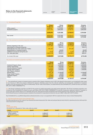 OVERVIEW
BUSINESS
REVIEW GOVERNANCE
GROUP FINANCIAL
STATEMENTS APPENDIX
111www.leadway.com
Annual Report & Accounts 2016
14. Investment Properties
Group
31-Dec-16
Group
31-Dec-15
Company
31-Dec-16
Company
31-Dec-15
Office property 5,288,347 5,732,000 5,380,682 4,990,000
Residential property 3,531,723 3,805,000 2,778,737 3,805,000
8,820,070 9,537,000 8,159,419 8,795,000
Non current 8,820,070 9,537,000 8,159,419 ' 8,795,000
8,820,070 9,537,000 8,159,419 8,795,000
(a) The movement in investment properties during the year is shown below:
Group
31-Dec-16
Group
31-Dec-15
Company
31-Dec-16
Company
31-Dec-15
Balance, beginning of the year 9,537,000 7,800,000 8,795,000 7,450,000
Improvement to investment properties - 350,410 - 356,410
Reclassification from other assets (see ‘I’ below 321,324 - 321,324 -
Reclassification to investment property - 80,000 - 80,000
Additional cost incurred during the year 9,156 307,574 6,176 108,159
Fair value gain/(loss) (1,047,410) 903,010 (963,081) 800,431
As at end of the year 8,820,070 9,537,000 8,159,419 8,795,000
The analysis of investment properties is as follow:
Group
31-Dec-16
Group
31-Dec-15
Company
31-Dec-16
Company
31-Dec-15
Cadastral Property, Abuja 2.757,185 2,200,000 2,757,185 2,200,000
Thomas Wyatt House 1,405,080 1,300,000 1,405,080 1,300,000
Ozumba Mbadiwe Property 1,144,343 1,490,000 1,144,343 1,490,000
George Street Property 849,839 1,350,000 849,839 1,350,000
Siun Property, Abeokuta 74,074 - 74,074 -
Bedwell, Ikoyi 1,729,148 2,100,000 1,729,148 2,100,000
Enugu Landed Property 44,741 85,000 44,741 85,000
Abeokuta Property 155,009 270,000 155,009 270,000
Others 660,650 742,000
(i) The reclassification relates to a landed property situated at Siun, Sagamu-Abeokuta road. In 2015, the deposit for the property was recognized in other assets
at cost. However, in 2016, the company obtained the necessary allocation papers from the relevant authorities and consequently reclassified to Investment
property at its cost and then its fair value was determined. The fair value of the property was determined by Diya Fatimilehin & Co., Estate Surveyors and Valuers
(FRC/2013/NIESV/00000002773).
(b) The Group's investment properties are held for the purpose of capital appreciation and rental income generation. The Group's investment properties were
revalued by Diya Fatimilehin& Co, Estate Surveyors and Valuers (FRC/2013/NIESV/00000002773) using the Comparative approach method of valuation to
arrive at the open 'market value as at 31 December 2016. Fair value gains have been recognized in the income statement in line with the fair value model of
IAS 40. Rental income on investment property included in the statement of comprehensive income for the year is N261 million (2015: N176 million).
Diya Fatimilehin & Co, a qualified independent professional estate surveyor was appointed in 2016 to replace the former valuers, Funsho Oladimeji &Co.
(c) Non-financial instruments measured at fair value
The following table sets out fair values of non-financial instruments measured at fair value and analyses them by level in the fair value hierarchy into which each fair
value measurement is categorized.
Group
31 December 2016
All amounts are in thousands of Naira unless otherwise stated
Assets Level 1 Level 2 Level 3 Total
Investment properties
- Office property - 5,288,347 - 5,288,347
- Residential property - 3,531,723
Total - 8,820,070 8,820,070
3,531,723
Notes to the financial statements
For the year ended 31 December 2016
-
-
- -
8,820,070 9,537,000 8,159,419 8,795,000
 