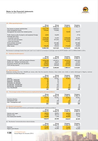 RC 7588
www.leadway.com
Annual Report & Accounts 2016128
Notes to the financial statements
For the year ended 31 December 2016
34. Other operating income
Fee income on pension administration -
Hotel management income -
Management fee income from related parties 34,319
Profit/ (Loss) on sale of property and equipment Foreign
exchange gain/(loss)
(713)
- Investment securities 31,075
- Cash and cash equivalents 447,494
- Loans and advances -
Gross premium recovered 327,386
Liquidation Dividend 69,294
Other income 132,895
The increase in exchange income from prior year is as a result of an increase in exchange rate from N199/$USD in 2015 to N305/$USD in 2016.
35. Employee benefit expense
(a) Staff information:
Employees earning more than 100,000 per annum, other than the executive directors, whose duties were wholly or mainly discharged in Nigeria, received
emoluments in the following ranges:
Absolute Number
N101,001- N500,000 -
N500,001 - N750,000 -
N750,000-N1,000,000 -
N1,000,000 - N2,000,000 27
N2,000,000 - N3,000,000 83
Over N3,000,000 186
(b) The average number of full time persons employed during the year was as follows:
Number
Executive directors 3
Management staff 82
Non management staff 214
(c) Director's remuneration
(i) Remuneration paid to the directors and included in employee benefit expense is as follows:
Salaries and wages 58,054
Director’s fees 28,175
Post-employment benefits 1,750
3,431,793 1,860,822 -
729,662 723,805 -
- - 18,250
5,055 24,692 -
3,930,608 31,075 3,930,608
6,495,082 451,034 6,519,492
94,902 - 94,902
- 327,386 -
- 69,294 -
198,598 129,523 173,269
Wages and salaries - staff and executive directors 1,007,650
Pension cost - Defined contribution plan 41,965
Termination benefits (see note (d) below) 162,916
Profit sharing expense 300,000
2,326,230 1,810,914 1,016,013
68,959 56,671 52,228
169,833 162,916 169,833
766,605 300,000 751,439
Number Number Number
26 29 -
86 52 -
36 10 -
191 184 27
87 103 77
255 274 184
Number Number Number
3 3 3
110 108 82
571 544 206
58,054 58,054 58,054
11,965 28,175 11,965
80,800 1,750 80,800
Chairman 7,100
Highest paid director 24,306
32,600 7,100 32,600
25,775 24,306 25,775
1,041,75014,885,700 3.617,631 10,736,521
Company
31-Dec-15
Group
31-Dec-16
Group
31-Dec-15
Company
31-Dec-16
1,512,5313,331,627 2,330,501 1,989,513
Company
31-Dec-15
Group
31-Dec-16
Group
31-Dec-15
Company
31-Dec-16
296681 652 288
Company
31-Dec-15
Group
31-Dec-16
Group
31-Dec-15
Company
31-Dec-16
–
299
Company
31-Dec-15
684 655 291
Group
31-Dec-16
Group
31-Dec-15
Company
31-Dec-16
87,979150,819 87,979 150,819
(ii) The directors' remuneration shown above includes:
Company
31-Dec-15
Group
31-Dec-16
Group
31-Dec-15
Company
31-Dec-16
Company
31
Group
31
Group
31
Company
31 -Dec 15-Dec 16 -Dec 15 -Dec 16 -- - -
 