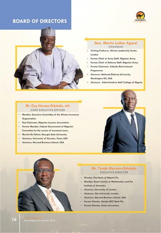 BOARD OF DIRECTORS
Ÿ Director, First Bank of Nigeria Plc.
Ÿ Member, Royal Society of Mathematics and the
Institute of Actuaries
Ÿ Alumnus, University of London
Ÿ Alumnus, City University, London
Ÿ Alumnus, Harvard Business School, USA
Ÿ Former Director, Stanbic IBTC Bank Plc.
Ÿ Former Director, Union Assurance
Ÿ Visiting Professor, African Leadership Center,
London
Ÿ Former Chief of Army Staff, Nigerian Army.
Ÿ Former Chief of Defense Staff, Nigerian Army.
Ÿ Former Chairman, Subsidy Reinvestment
Programme.
Ÿ Alumnus, National Defense University,
Washington DC, USA
Ÿ Alumnus, Administrative Staff College of Nigeria
Ÿ Member, Executive Committee of the African Insurance
Organization
Ÿ Past Chairman, Nigerian Insurers Association
Ÿ Former Member, Federal Government of Nigeria’s
Committee for the review of Insurance Laws.
Ÿ Munich Re Fellow, Georgia State University
Ÿ Alumnus, University of Houston, Texas USA
Ÿ Alumnus, Harvard Business School, USA
RC 7588
www.leadway.com
Annual Report & Accounts 201616
Mr. Tunde Hassan-Odukale
EXECUTIVE DIRECTOR
Mr. Oye Hassan-Odukale, mfr
CHIEF EXECUTIVE OFFICER
Gen. Martin Luther Agwai
CHAIRMAN
 
