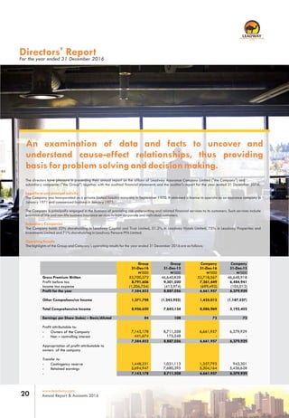 www.leadway.com
Annual Report & Accounts 201620
RC 7588
Directors' ReportFor the year ended 31 December 2016
The directors have pleasure in presenting their annual report on the affairs of Leadway Assurance Company Limited ("the Company") and
subsidiary companies ("the Group") together with the audited financial statements and the auditor's report for the year ended 31 December 2016.
Legal form and principal activity
The Company was incorporated as a private limited liability company in September 1970. It obtained a license to operate as an insurance company in
January 1971 and commenced business in January 1971.
The Company is principally engaged in the business of providing risk underwriting and related financial services to its customers. Such services include
provision of life and non-life business insurance services to both corporate and individual customers.
Subsidiary Companies
The Company holds 53% shareholding in Leadway Capital and Trust Limited, 51.2% in Leadway Hotels Limited, 75% in Leadway Properties and
Investments Limited and 71% shareholding in Leadway Pensure PFA Limited.
Operating Results
The highlights of the Group and Company's operating results for the year ended 31 December 2016 are as follows:
An examination of data and facts to uncover and
understand cause-effect relationships, thus providing
basis for problem solving and decision making.
Group
31-Dec-16
Group
31-Dec-15
Company
31-Dec-16
Company
31-Dec-15
N’000 N’000 N’000 N’000
Gross Premium Written 52,700,272 46,640,828 52,718,567 46,648,918
Profit before tax
Income tax expense
8,791,606
(1,206,754)
9,301,030
(413,974)
7,361,449
(699,492)
6,484,941
(105,012)
Appropriation of profit attributable to
owners of the company
Transfer to:
- Contingency reserve 1,448,231 1,031,113 1,357,793 943,301
Profit for the year 7,584,852 8,887,056 6,661,957 6,379,929
Other Comprehensive Income 1,371,798 (1,243,922) 1,425,012 (1,187,527)
Total Comprehensive Income 8,956,650 7,643,134 8,086,969 5,192,402
Earnings per Share (kobo) – Basic/diluted 84 108 72 73
Profit attributable to:
- Owners of the Company
- Non – controlling interest
7,143,178
441,674
8,711,508
175,548
6,661,957
-
6,379,929
-
7,584,852 8,887,056 6,661,957 6,379,929
- Retained earnings 5,694,947 7,680,395 5,304,164 5,436,628
- 7,143,178 8,711,508 6,661,957 6,379,929
 