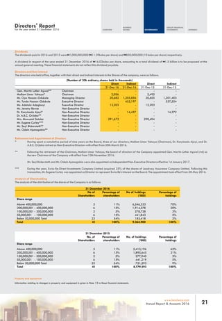 OVERVIEW
BUSINESS
REVIEW GOVERNANCE
GROUP FINANCIAL
STATEMENTS APPENDIX
21www.leadway.com
Annual Report & Accounts 2016
Directors' ReportFor the year ended 31 December 2016
Dividends
The dividends paid in 2016 and 2015 were N1,000,000,000 (N11.39kobo per share) and N850,000,000 (10 kobo per share) respectively.
A dividend in respect of the year ended 31 December 2016 of N16.02kobo per share, amounting to a total dividend of N1.5 billion is to be proposed at the
annual general meeting. These financial statements do not reflect this dividend payable.
Directors and their interest
The directors who held office, together with their direct and indirect interests in the Shares of the company, were as follows:
(Number of 50k ordinary shares held in thousands)
Direct Indirect Direct Indirect
31-Dec-16 31-Dec-16 31-Dec-15 31-Dec-15
Gen. Martin Luther Agwai** Chairman - - - -
Mallam Umar Yahaya* Chairman 2,506 - 2,495 -
Mr. Oye Hassan-Odukale Managing Director 20,682 1,205,856 20,605 1,201,403
Mr. Tunde Hassan-Odukale Executive Director - 452,197 - 537,554
Ms. Adetola Adegbayi Executive Director 12,203 - 12,203 -
Mr. Jeremy Rowse Non-Executive Director - - - -
Dr. Konyinsola Ajayi* Non-Executive Director - 14,437 - 14,372
Dr. A.B.C. Orjiako** Non-Executive Director - - - -
Mrs. Mowunmi Sotubo Non-Executive Director 291,673 - 290,404 -
Mr. Eugene Curley*** Non-Executive Director - - - -
Mr. Seyi Bickersteth** Non-Executive Director - - - -
Mr. Odein Ajumogobia** Non-Executive Director - - - -
Retirement and Appointment of Directors
* Having spent a cumulative period of nine years on the Board, three of our directors; Mallam Umar Yahaya (Chairman), Dr. Konyinsola Ajayi, and Dr.
A.B.C. Orjiako retired as Non-Executive Directors with effect from 30th March 2016.
** Following the retirement of the Chairman, Mallam Umar Yahaya, the board of directors of the Company appointed Gen. Martin Luther Agwai (rtd) as
the new Chairman of the Company with effect from 10th November 2016.
Mr. Seyi Bickersteth and Mr. Odein Ajumogobia were also appointed as Independent Non-Executive Directors effective 1st January 2017.
*** During the year, Swiss Re-Direct Investments Company Limited acquired 25% of the shares of Leadway Assurance Company Limited. Following this
transaction, Mr. Eugene Curley was appointed as Director to represent Swiss Re's interest on the Board. The appointment took effect from 5th May 2016.
Analysis of Shareholding
The analysis of the distribution of the shares of the Company is as follows:
31 December 2016
No of
Shareholders
Percentage of
shareholders
No of holdings
(‘000)
Percentage of
holdings
Share range
Above 400,000,000 5 11% 6,546,333 70%
200,000,001 - 400,000,000 6 15% 1,914,578 20%
100,000,001 - 200,000,000 2 5% 278,728 3%
50,000,001 - 100,000,000 6 15% 441,843 5%
Below 50,000,000 Total 22 54% 183,418 2%
Total 41 100% 9,364,900 100%
31 December 2015
No. of
Shareholders
Percentage of
shareholders
No. of holdings
(‘000)
Percentage of
holdings
Share range
Above 400,000,000 5 11% 5,413,196 62%
200,000,001 - 400,000,000 6 15% 1,895,645 21%
100,000,001 - 200,000,000 2 5% 277,940 3%
50,000,001 - 100,000,000 6 15% 441,219 5%
Below 50,000,000 Total 22 54% 751,593 9%
Total 41 100% 8,779,593 100%
Property and equipment
Information relating to changes in property and equipment is given in Note 13 to these financial statements.
 