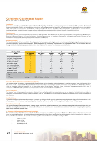 www.leadway.com
Annual Report & Accounts 201624
RC 7588
Corporate Governance Report
For the year ended 31 December 2016
Introduction
Leadway Assurance Company Limited Group is committed to adhering to high standards of good corporate governance at all levels of its operations. The Board of
Directors has continued to ensure the implementation of corporate governance principles that guarantee fairness, accountability and transparency in all its dealing
within and outside the Company and its subsidiaries. Leadway complies with all laws, regulations, rules, and guidelines, applicable to the insurance business,
including the Code of Business Ethics and Principles on Good Corporate Governance issued by the National Insurance Commission (NAICOM).
Board structure
The Board of Leadway comprises a total of seven directors as at 31 December 2016. This includes the Chairman, (who is a Non-Executive Director), the Managing
Director, two Executive Directors and three Non-Executive Directors. The members of the Board are reliable, skilled and experienced. Their level of expertise has
manifested in the high quality of management policies formulated over the years.
Board responsibility
The Board is saddled with the responsibility of making policies for the company, reviewing corporate performance, monitoring strategic decisions while ensuring
regulatory compliance, safeguarding shareholders' interest and fulfilling the expectations of stakeholders. The Board met five times in the last financial year and
through their leadership, the company was able to achieve its set objectives. The record of the attendance is provided below:
Meetings Held 1 2 3 4 5
Names 4th February
2016
30th March,
2016
5th May,
2016
3rd August,
2016
10th November,
2016
Mr. Oye Hassan-Odukale
Mr. Tunde Hassan-Odukale
Mallam Umar Yahaya * NLD NLD NLD
Dr. Konyinsola Ajayi NLD NLD NLD
Mr. Jeremy Rowse
Mrs. Mowunmi Sotubo *
Ms. Adetola Adegbayi
Dr. A.B.C. Orjiako NLD NLD NLD
Mr. Eugene Curley NYA NYA
Gen. Martin Luther Agwai (rtd) NYA NYA NYA *
Separation of role of Chairman from the Managing Director
The way and manner the company structured the roles of the Chairman and the Managing Director has assisted in averting overlaps of roles. The Chairman who is
first among equals is responsible for the overall leadership of the Board and for creating an enabling environment for the effectiveness of individual directors,
while the Managing Director is responsible for the day-to-day running of the company to achieve overall efficiency of management controls. This is done in
accordance with the NAICOM's guidelines on Code of Good Corporate Governance for Insurance Industry.
Tenure of Directors
The tenure of each of the company's non-executive director is for a defined period. A non-executive director can be re-elected for additional terms subject to
satisfactory performance and approval by the shareholders. Over the years, the board has observed well-defined appointment process for the appointment of
new directors.
Conflict of interest
To maintain high ethical standards for the conduct of its business, the company ensures that each director and employee discloses to the board his/her interest in any
other company within the insurance industry and in position where their self-interests conflict with their duty to act in the best interest of the company.
Committees of the board
The Board committees have been engineered to ensure proper coordination and effectiveness and these committees are saddled with responsibilities which are
aimed at enhancing the operations of the company. Over the years, the committees have rendered immense assistance to the board through regular reporting.
Below are the committees and their roles:
a. Enterprise Risk Management and Technical Committee:
This committee monitors risk, risk responses and activities. It also oversees the group risk management and effectiveness of technical controls and reports. In recent
times, the committee has assisted the board in the monitoring of the quality, integrity, and reliability of the risk management process. It comprises five directors with
three as Non-Executive Directors. The committee is chaired by a Non-Executive Director and held four meetings in 2016:
- 2 February 2016
- 5 May 2016
- 1 August 2016
- 8 November 2016
Key:
Present * Apology NLD - No Longer A Director NYA - Not Yet
 