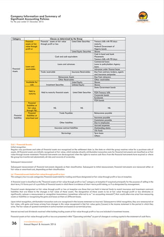 www.leadway.com
Annual Report & Accounts 201636
RC 7588
Category Classes as determined by the Group
Financial
Assets
Financial
assets at fair
value through
profit or
Financial assets at fair value
through profit or loss
Listed Debt Securities Treasury bills with 90 days
maturity
Federal Government of
Nigeria bonds
Listed Equity Securities Shares
Loans and
receivables
Cash and cash equivalents
Cash in hand and bank
Placements
Treasury bills with 90 days
Loans and advances
Commercial loans
Loans to policyholders Agency
loans
Advances under finance lease
Trade receivable Insurance Receivables Due from contract, brokers, agents
and insurance companies
Reinsurance Assets Due from reinsurers
Other Receivables Other receivables
Available for
sale Investment Securities
Listed Equity Shares
Unlisted Equity Shares
Held to
maturity
Held to maturity financial assets Listed Debt Securities
State Government bonds
FGN Treasury bills
Corporate bonds
Eurobonds
FGN bonds
Financial
liabilities
Financial
liabilities at
fair value
through P&L
NIL NIL NIL
Financial
liabilities at
amortised cost
Trade Payables Reinsurance payable
Insurance payable
Other liabilities
Commission payable
Due to employees
Accrued expenses
Insurance contract liabilities Outstanding claims
Life funds
Borrowings Term loans
Others
2.6.1 Financial Assets:
Initial recognition
Regular-way purchases and sales of financial assets are recognized on the settlement date i.e. the date on which the group receives value for a purchase sale of
assets. All financial assets are initially recognized at fair value, which includes directly attributable transaction costs for financial instruments not classified as at fair
value through income statement. Financial instruments are derecognized when the rights to receive cash flows from the financial instruments have expired or where
the group has transferred substantially all risks and rewards of ownership.
Subsequent measurement
Subsequent measurement of financial instruments depends on their classification. Subsequent to initial measurement, financial instruments are measured either at
fair value or amortized cost, depending on their classification:
(a) Financial assets held at fair value through profit or loss
This category has two sub-categories: Financial assets held for trading and those designated at fair value through profit or loss at inception.
A financial asset is classified as the "financial assets at fair value through profit or loss" category at inception if acquired principally for the purpose of selling in the
short term, if it forms part of a portfolio of financial assets in which there is evidence of short –term profit taking, or if so designated by management.
Financial assets designated as fair value through profit or loss at inception are those that are held in internal funds to match insurance and investment contracts
liabilities that are linked to the changes in fair value of these assets. The designation of these assets to be at fair value through profit or loss eliminates or
significantly reduces a measurement or recognition inconsistency (sometimes referred to as " an accounting mismatch") that would otherwise arise from measuring
assets or liabilities or recognizing the gains and losses on them on different bases.
Upon initial recognition, attributable transaction costs are recognized in the income statement as incurred. Subsequent to initial recognition, they are remeasured at
fair value, with gains and losses arising from changes in this value recognized in Net fair value gains/(Losses) in the income statement in the period in which they
arise. The fair values of quoted investments in active markets are based on current bid prices.
Interest earned and dividends received while holding trading assets at fair value through profit or loss are included in investment income.
Financial assets at fair value through profit or loss are presented within "Operating activities" as part of changes in working capital in the statement of cash flows.
For the year ended 31 December 2016
Company Information and Summary of
Significant Accounting Policies
 