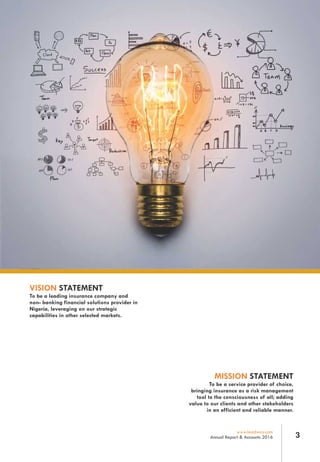 VISION STATEMENT
To be a leading insurance company and
non- banking financial solutions provider in
Nigeria, leveraging on our strategic
capabilities in other selected markets.
MISSION STATEMENT
To be a service provider of choice,
bringing insurance as a risk management
tool to the consciousness of all; adding
value to our clients and other stakeholders
in an efficient and reliable manner.
3www.leadway.com
Annual Report & Accounts 2016
 