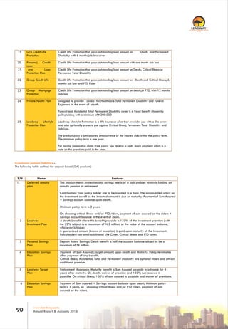 www.leadway.com
Annual Report & Accounts 201690
RC 7588
19 GTB Credit Life
Protection
Credit Life Protection that pays outstanding loan amount on Death and Permanent
Disability with 6 months job loss cover
20 Persona] Credit
Loan
Credit Life Protection that pays outstanding loan amount with one month Job loss
21 erm Loan
Protection Plan
Credit Life Protection that pays outstanding loan amount on Death, Critical Illness or
Permanent Total Disability
22 Group Credit Life Credit Life Protection that pays outstanding loan amount on Death and Critical Illness, 6
months job loss and PTD Rider
23 Group Mortgage
Protection
Credit Life Protection that pays outstanding loan amount on death,or PTD, with 12 months
Job loss
24 Private Health Plan Designed to provide covers for Healthcare Total Permanent Disability and Funeral
Expenses in the event of death.
Funeral and Accidental Total Permanent Disability cover is a fixed benefit chosen by
policyholder, with a minimum of N200.000
25 Leadway Lifestyle
Protection Plan
Leadway Lifestyle Protection is a life insurance plan that provides you with a life cover
and also optionally protects you against Critical Illness, Permanent Total Disability and
Job Loss.
The product pays a sum assured onoccurrence of the insured risks within the policy term.
The minimum policy term is one year.
For having consecutive claim -free years, you receive a cash -back payment which is a
rate on the premiums paid in the year.
Investment contract liabilities -
The following table outlines the deposit based (DA) products)
S/N Name Features
1. Deferred annuity
plan
This product meets protection and savings needs of a policyholder towards funding an
annuity pension at retirement.
Contributions from policy holder are to be invested in a fund. The accumulated return on
the investment aswell as the invested amount is due on maturity. Payment of Sum Assured
+ Savings account balance upon death.
Minimum policy term is 3 years.
On choosing critical illness and/or PTD riders, payment of sum assured on the riders +
Savings account balance in the event of claim.
2 Leadway
Investment Plan
A death benefit where the benefit payable is 125% of the investment premium (with
the 25% subject to a maximum of N 5 million) or the value of the account balance,
whichever is higher.
A guaranteed amount (known at inception) is paid upon maturity of the investment.
Policyholders can avail additional Life Cover, Critical illness and PTD cover.
3 Personal Savings
Plan
Deposit Based Savings. Death benefit is half the account balance subject to be a
maximum of Ni million.
4 Education Savings
Plan
Payment of Sum Assured (Target amount) upon Death and Maturity. Policy terminates
after payment of any benefit.
Critical illness, Accidental, Total and Permanent disability are optional riders and attract
additional premium.
5 Leadway Target
Plan
Endowment Assurance. Maturity benefit is Sum Assured payable in advance for 4
years after maturity. On death, waiver of premium and 150% sum assured is
payable. On critical illness, 100% of sum assured is payable and waiver of premiums.
6 Education Savings
Plan
Payment of Sum Assured + Savings account balance upon death, Minimum policy
term is 5 years, on choosing critical illness and/or PTD riders, payment of sum
assured on the riders.
 