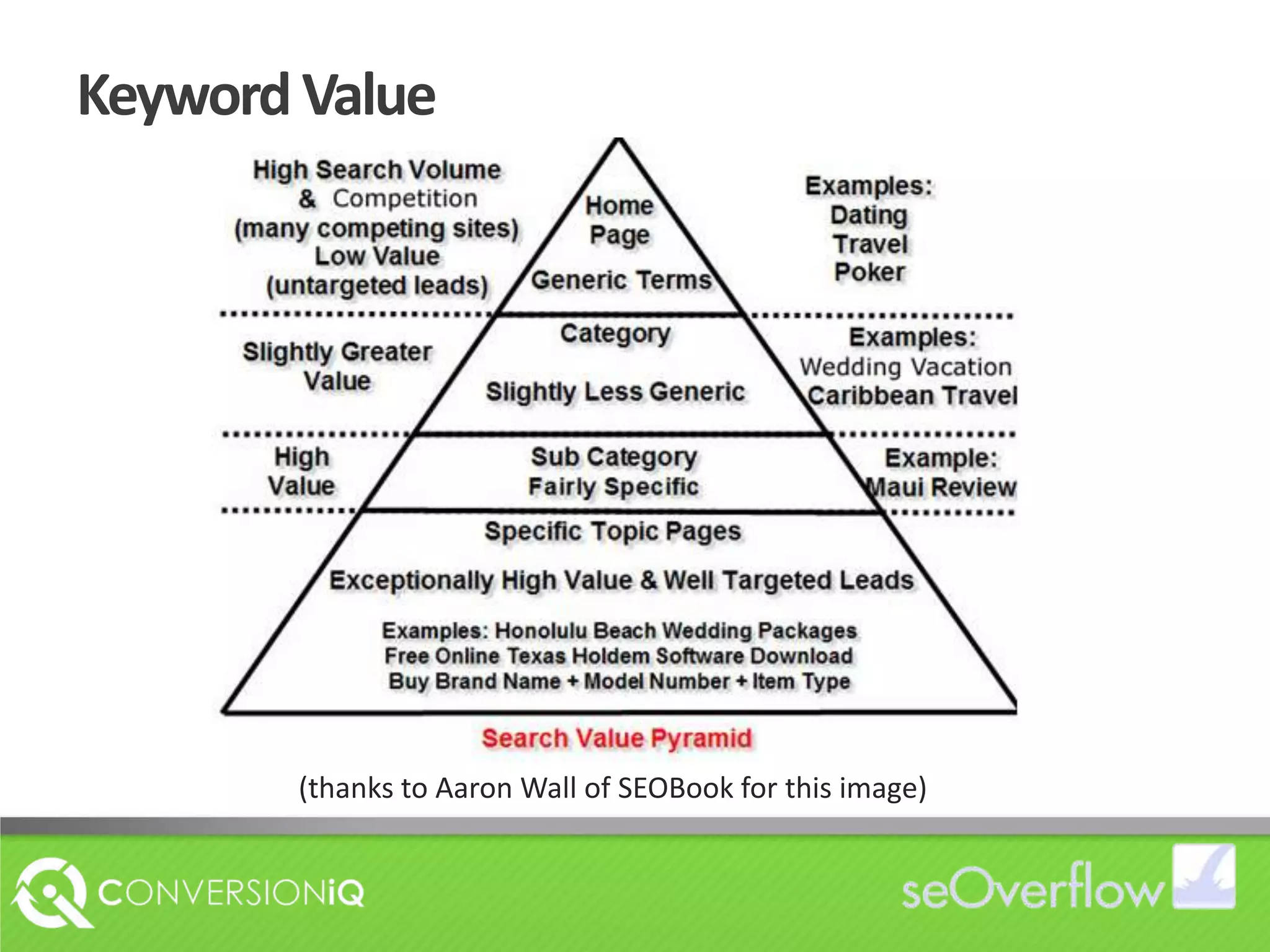 Keyword Value(thanks to Aaron Wall of SEOBook for this image)