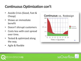 Continuous Optimization con’t Avoids Crisis (Good, Fast & Cheap)Shows an immediate benefitDoesn’t disrupt customers Costs less with cost spread over time.Tested & optimized along the way.Agile & flexible