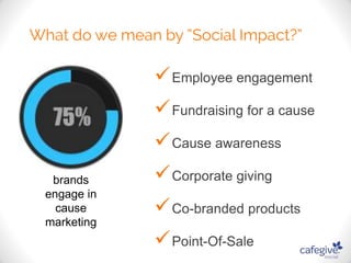  
Employee engagement 
 
Fundraising for a cause 
 
Cause awareness 
 
Corporate giving 
 
Co-branded products 
 
Point-Of-Sale 
brands 
engage in 
cause 
marketing 
 