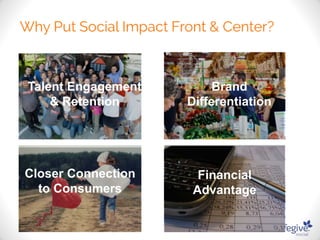 Brand 
Differentiation 
Talent Engagement 
& Retention 
Financial 
Advantage 
Closer Connection 
to Consumers 
 