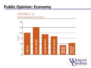 Public Opinion: Economy