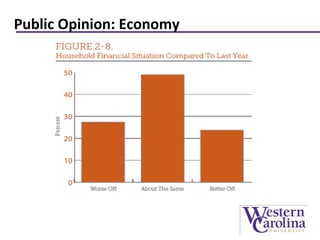 Public Opinion: Economy